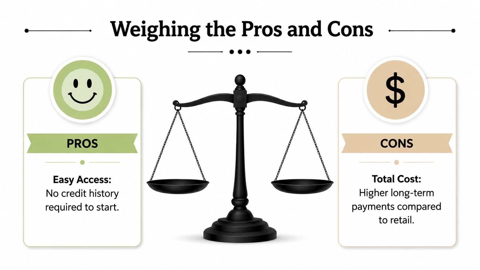 A visual comparison infographic showing the pros and cons of no-credit-check furniture leasing options.